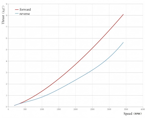 FD-HT80推力曲线1.jpg