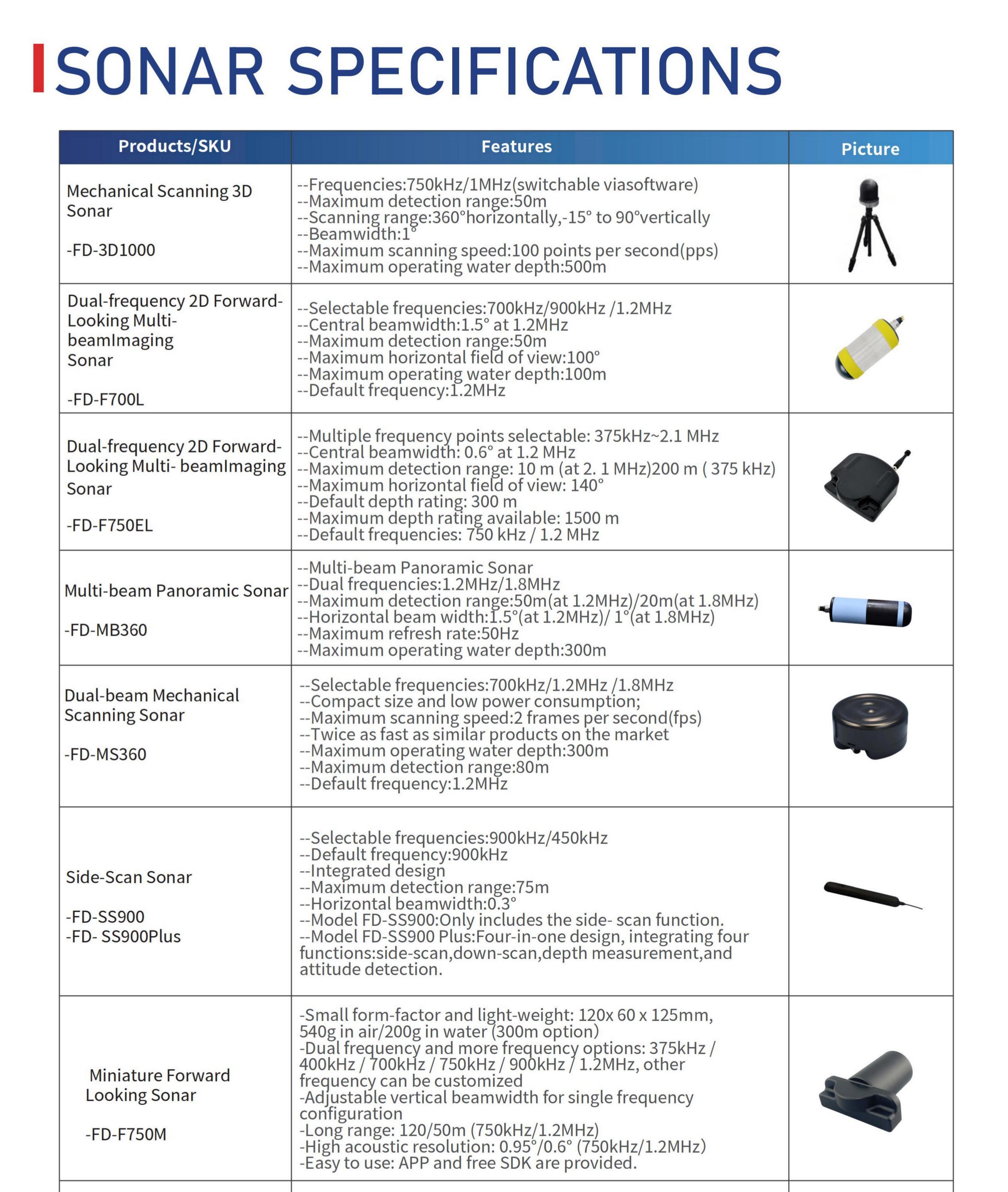 SONAR SPECIFICATIONS.jpg
