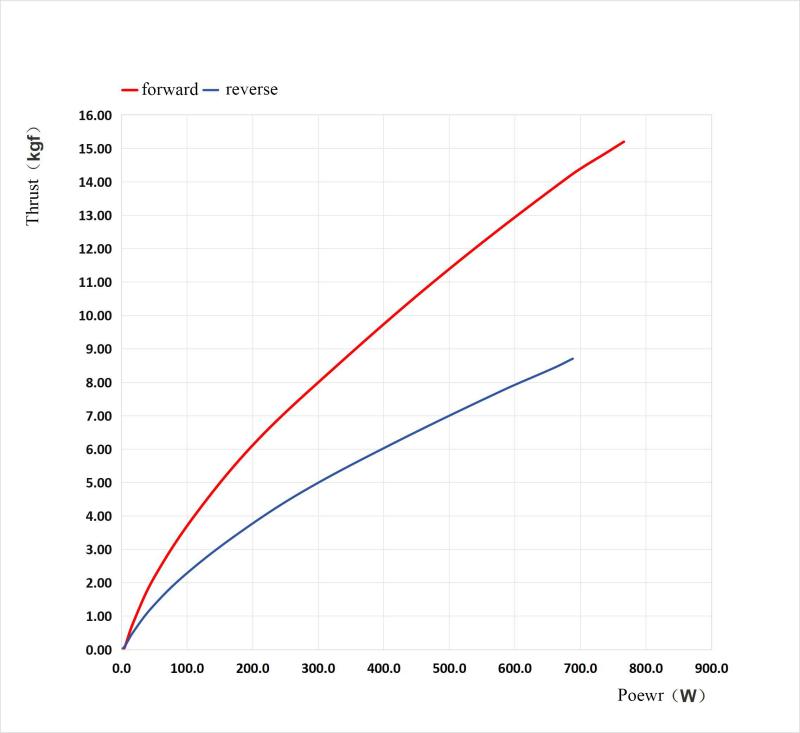 FD-HT100推力曲线图.jpg