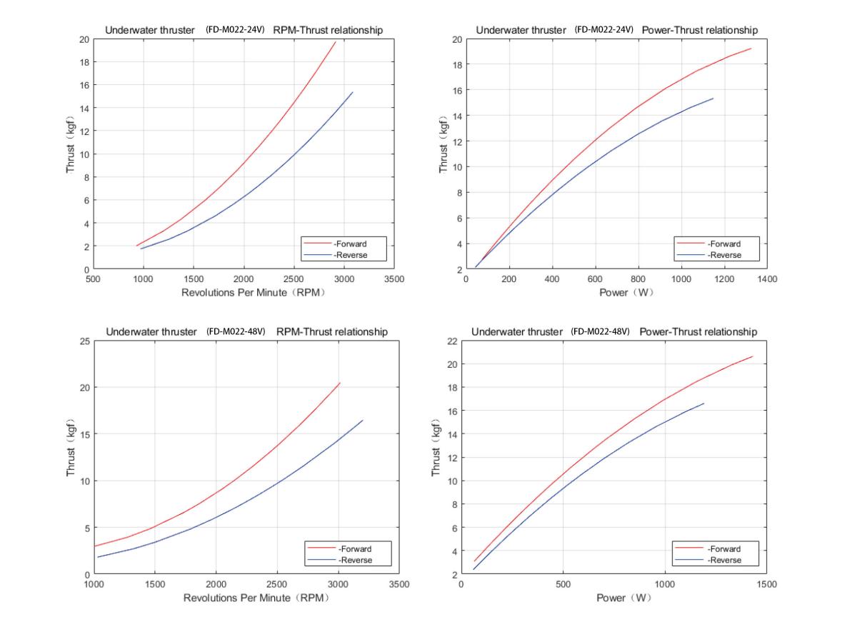 FD-M022推力曲线.jpg